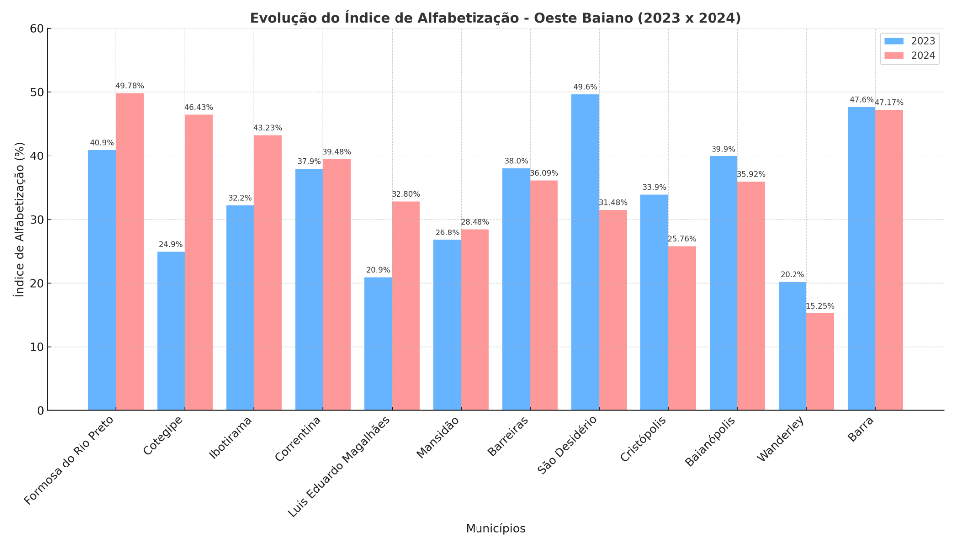 Gráfico IA/RevistaFormosa